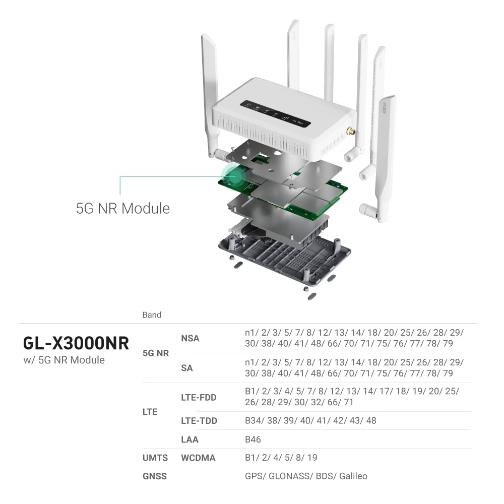 GL.iNet GL-X3000 (Spitz AX) Cellular Gateway 5G Router for House & RV, Wi-Fi 6, Detachable Antennas, Dual-SIM, T-Mobile & AT&T IoT Device Certified, Family/Rural Area/Road Trips (Free 10GB SIM Card)