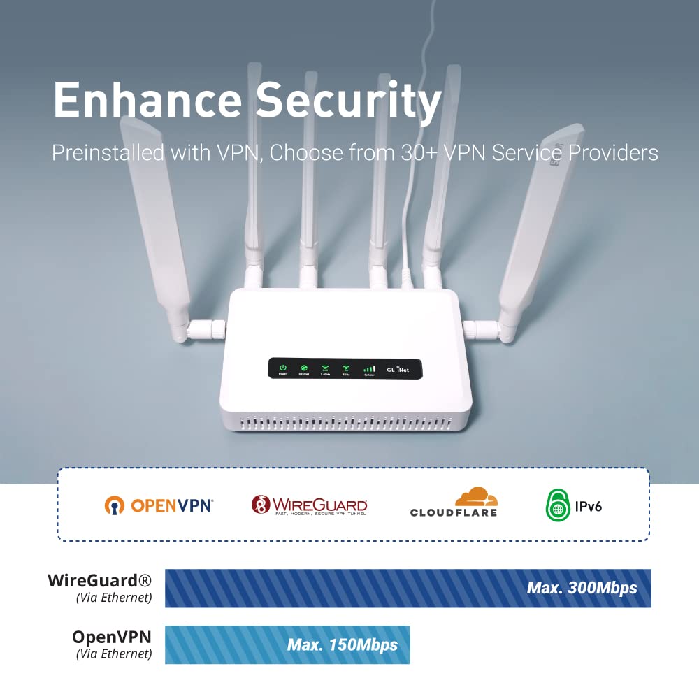 GL.iNet GL-X3000 (Spitz AX) Cellular Gateway 5G Router for House & RV, Wi-Fi 6, Detachable Antennas, Dual-SIM, T-Mobile & AT&T IoT Device Certified, Family/Rural Area/Road Trips (Free 10GB SIM Card)