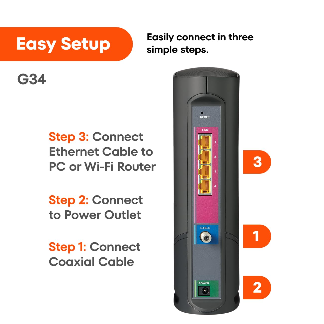 ARRIS (G34) - Cable Modem Router Combo - Fast DOCSIS 3.1 Gigabit WiFi 6 (AX3000), Approved for Comcast Xfinity, Cox, Spectrum & More, 1 Gbps Max Internet Speeds