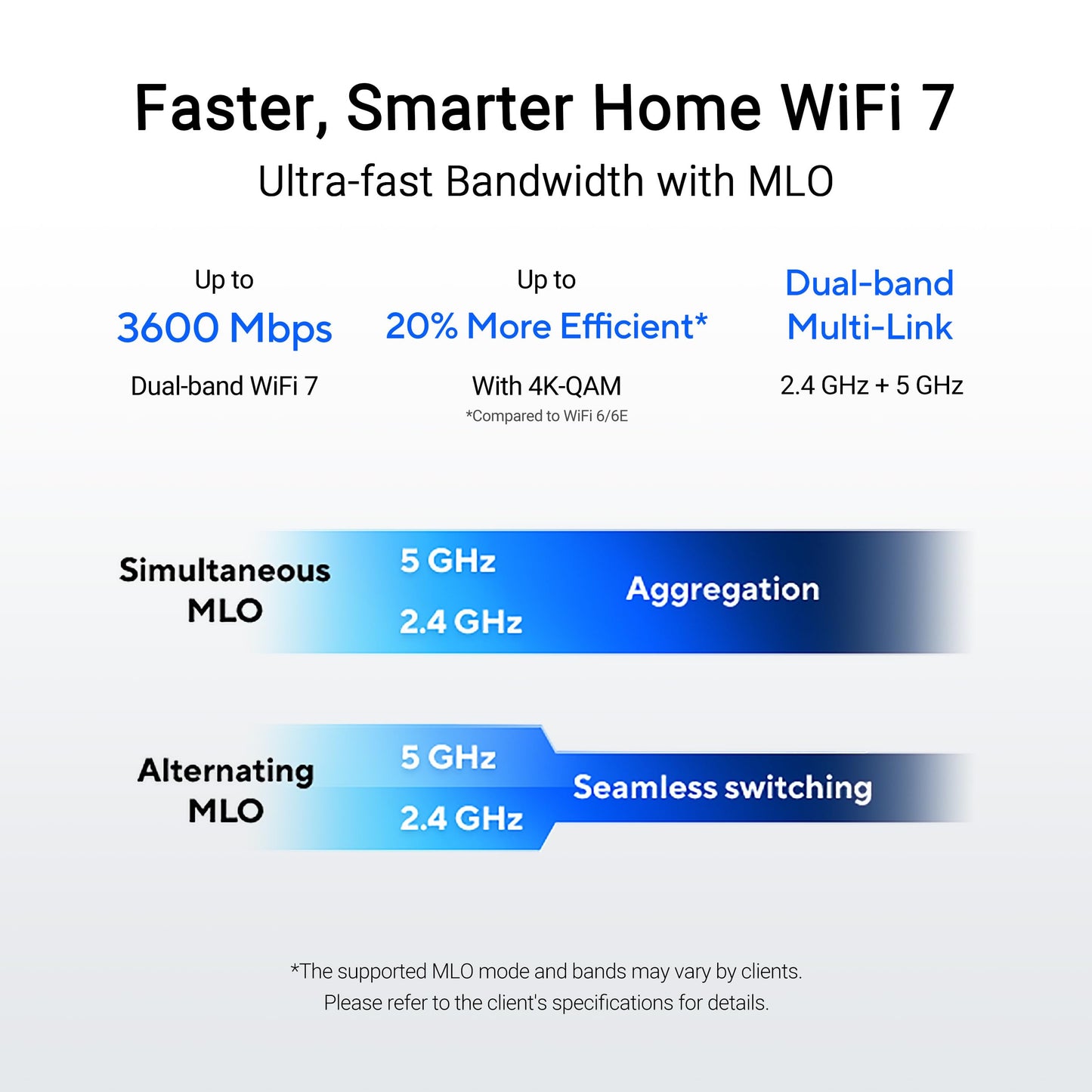 ASUS RT-BE58U WiFi 7 BE3600 AiMesh Extendable Router, 4K-QAM, MLO, AI Detection 2.5G Port, Four 1G Ports, Commercial-Grade Network Security, Parental Control, IoT Network, Kid’s Network, VPN Network