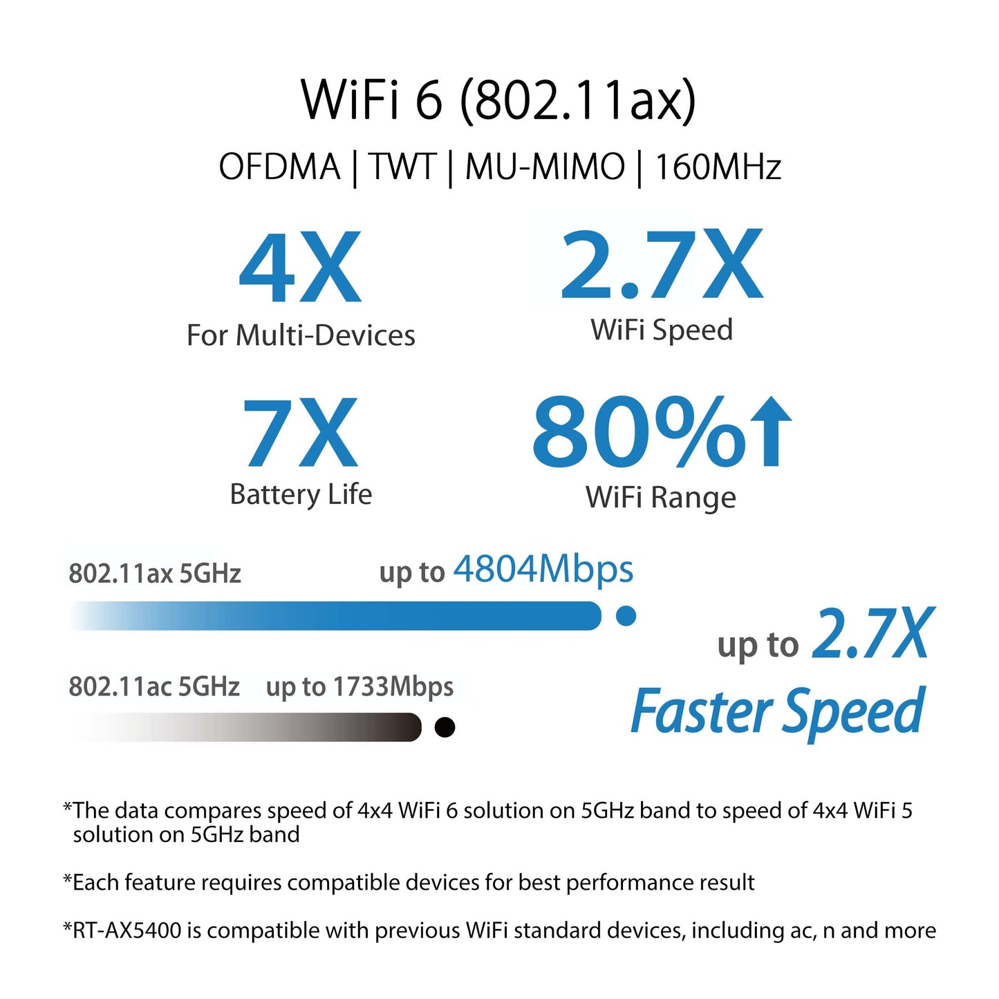 ASUS RT-AX5400 Dual Band WiFi 6 Extendable Router, Lifetime Internet Security Included, Instant Guard, Advanced Parental Controls, Built-in VPN, AiMesh Compatible, Gaming & Streaming, Smart Home