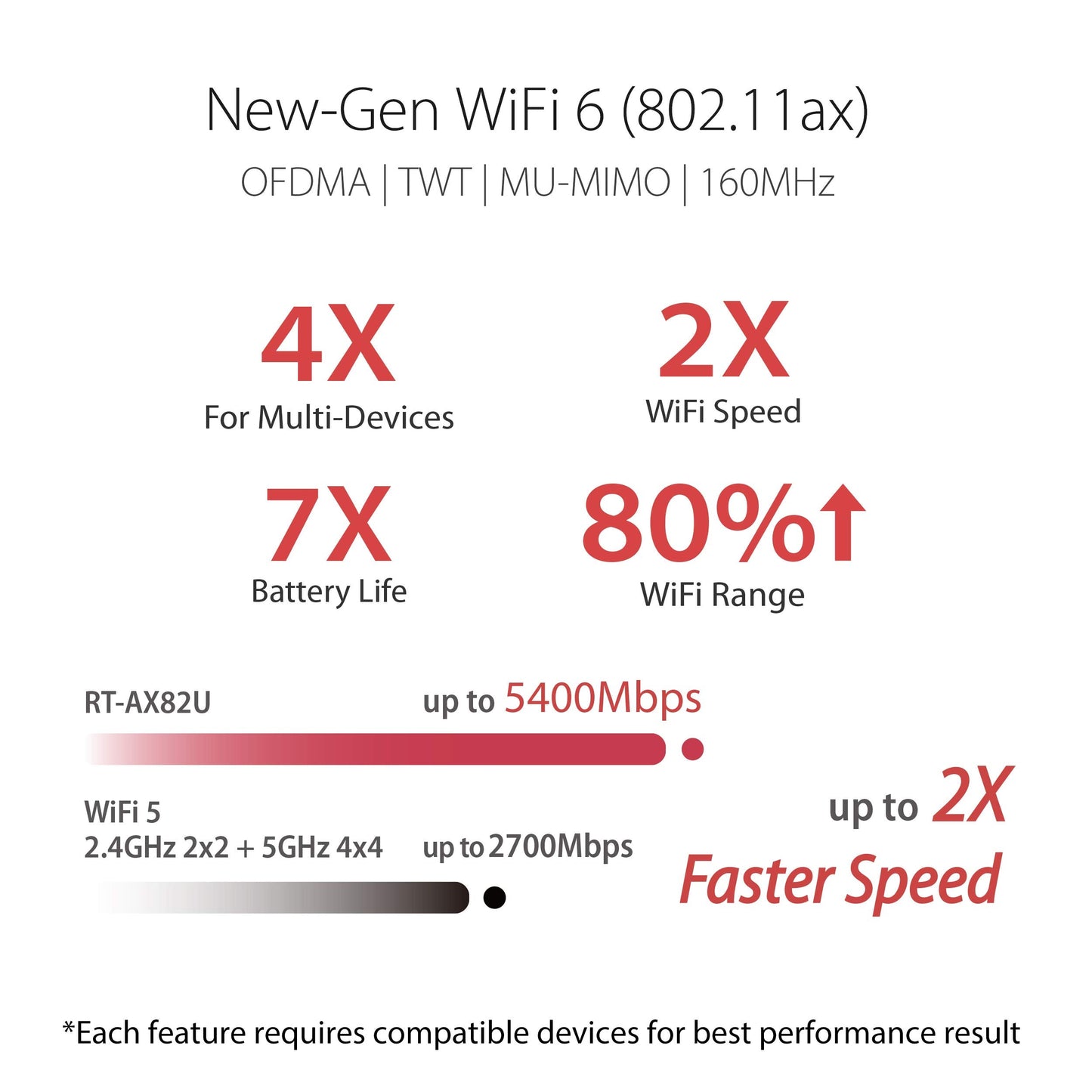 ASUS RT-AX82U (AX5400) Dual Band WiFi 6 Extendable Gaming Router, Gaming Port, Mobile Game Mode, Aura RGB, Included AiProtection Pro Security, Instant Guard, VPN, AiMesh Compatible