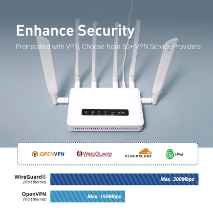 GL.iNet GL-X3000 (Spitz AX) Cellular Gateway 5G Router for House & RV, Wi-Fi 6, Detachable Antennas, Dual-SIM, T-Mobile & AT&T IoT Device Certified, Family/Rural Area/Road Trips (Free 10GB SIM Card)