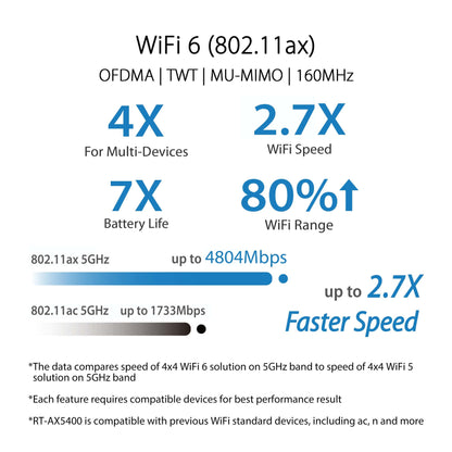 ASUS RT-AX5400 Dual Band WiFi 6 Extendable Router, Lifetime Internet Security Included, Instant Guard, Advanced Parental Controls, Built-in VPN, AiMesh Compatible, Gaming & Streaming, Smart Home