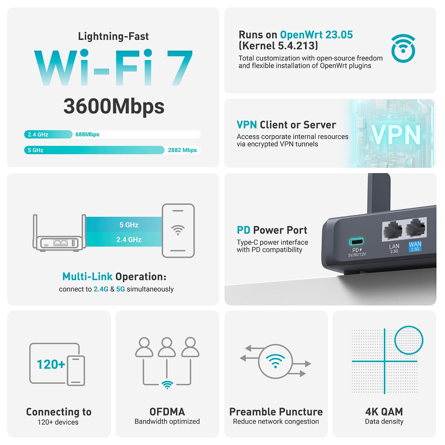 GL.iNet GL-BE3600 (Slate 7) Portable Travel Router, Pocket-Sized Dual-Band Wi-Fi 7 Travel 2.5 Gigabit Router, OpenVPN&Wireguard for Public, Hotel Wi-Fi Use, Suitable for Business/Cruise/RV/Plane/Hotel